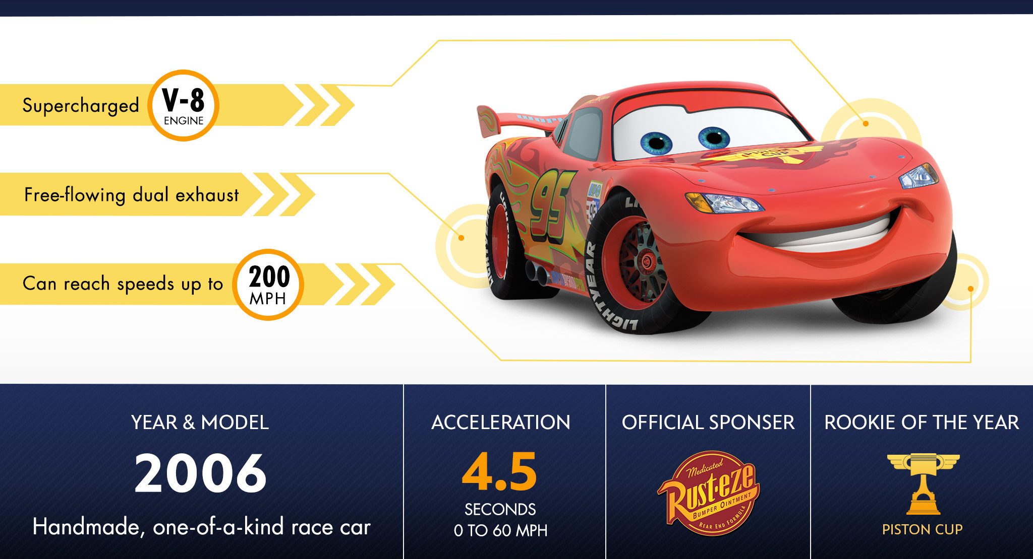 lightning-mcqueen-characters-disney-cars